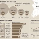 양산(서울) 이미지