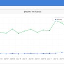 이노투어 이미지