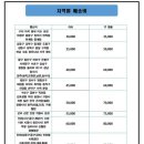 스타큐 당구장 이미지