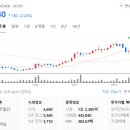 서린2주유소 이미지