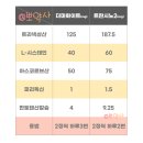 화이트약국 이미지