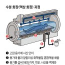 다이아몬드장 티스토리