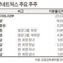 ㈜헬스케어네트웍스 이미지