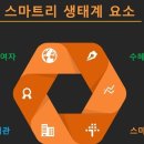 리프로젝트 네이버블로그