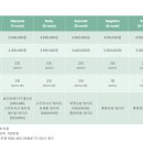 포스피탈 림 산후조리원 이미지