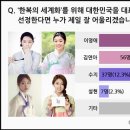 스스로한복