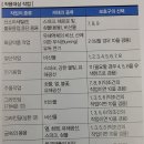 보안경에 대한 착용 대상 작업 이미지