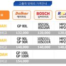 진주자동차밧데리할인매장 이미지