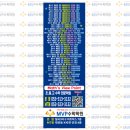 구암동619 | [MVP생각]27.칠곡3지구 MVP수학학원 2025년 1학기 중간고사 후 왜 퇴원생이 없었을까?