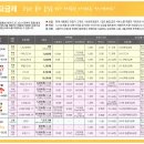 (주)유니컴즈