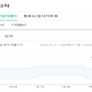 청원장여관 네이버블로그