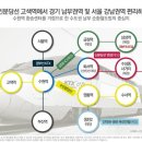 화흥 농장 이미지