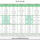 인천더하다한방병원 이미지