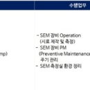 [경기] (01월 09일 마감) 피에스케이(주) - [PSK그룹] SEM 운용 직무 채용 이미지