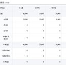 꾸러기유치원 이미지
