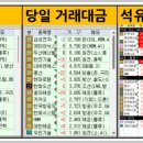 (주)중앙로지스
