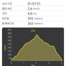 성동리 마을회관 | 김포 문수산 등산코스 산행지도♧산림욕장 2주차장~전망대~정상 장대, 최단코스 원점회귀 총 4km