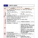 정림부동산중개 이미지