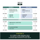 하노이완 | 베트남 하노이 여행 사파 투어 슬리핑버스 후기