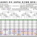 2025년 금강대기 전국고등부축구대회 (5.19~6.2) 5월일정 이미지