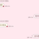 프롬데이지 이미지