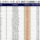 태광케미칼산업 이미지