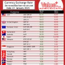 방콕수완나품공항 사설환전소- 밸류플러스/Value Plus/지하1층 공항철도 매표소옆 이미지