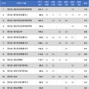 강동-천호-1216 이미지