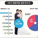 (주)동양해외관광 이미지