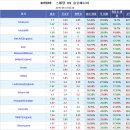 프로토 승부식 44회차 스웨덴 vs 슬로베니아 분석예상 및 자료 이미지