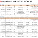 건일바이오 이미지