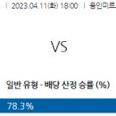 4월11일 여자축구 자료정보 이미지