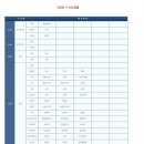 (주)제로쿨투어 | 오크밸리 야심권&amp; 셔틀버스 시간표 / 2년만에 첫 보딩기~