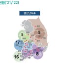 안정권역