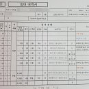 파주시 파주읍 선유산업단지 인근 다가구 469㎡(142평/137평)=4억2천만원 이미지