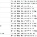 닥터봉치과의원 이미지