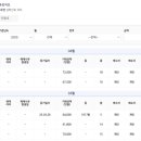 산내마을10단지 운정센트럴푸르지오 이미지