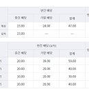 주식회사명홀딩스