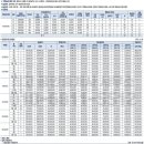 염주센트럴공인중개사사무소 이미지