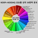 유한회사브릿지오션컨설팅 | 오늘실시간 어떤 종목들이 오를까? 한국시장 전체
