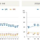 금연 후 신체 변화 담배 끊는법 이미지