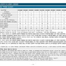 장위22 이미지