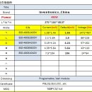 중국 인벤트로닉스 PW IP67 ESD 480W Power 스펙비교 이미지