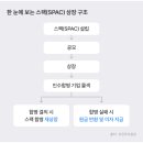 더스팩