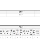 전주교육대학교전주부설초등학교 이미지