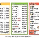 땅꼬마김밥 이미지