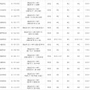 천안아산약국 이미지