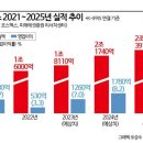 코스맥스(주) 이미지