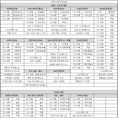 제천시외버스터미널 시간표_2022.08.04 이미지