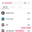오키나와 시내 국제거리 바로 앞 숙소 류큐 오리온 호텔 나하 1박 후기 | 오리온 생맥 맛집!
